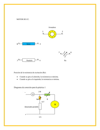 MOTOR DE CC.



                                                       Armadura

                                             1                        2




    3              Serie                4



                                                                  7            8



    5              Paralelo             6                                 Re




Posición de la resistencia de excitación (Re):

        Cuando se gira a la derecha, la resistencia es máxima.
        Cuando se gira a la izquierda, la resistencia es mínima.



Diagrama de conexión para la práctica 1

               _                       2-8
                              A

                                  Re               R
                                             6-7
                                                             M
               Devanado paralelo



               +
                                       1-5
 