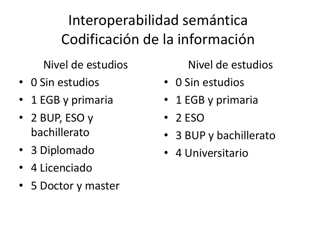 El Esquema Nacional de Interoperabilidad