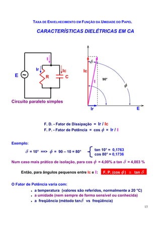 TAXA DE ENVELHECIMENTO EM FUNÇÃO DA UMIDADE DO PAPEL

                CARACTERÍSTICAS DIELÉTRICAS EM CA




                      I
                                                     δ
                Ir                Ic            Ic
 E   ~               R              C                         90°
                                                          I
                                                                             φ


Circuito paralelo simples
                                                     Ir                          E


                     F. D. - Fator de Dissipação = Ir / Ic
                     F. P. - Fator de Potência = cos φ = Ir / I


Exemplo:

       δ   = 10° ==>      φ   = 90 – 10 = 80°             tan 10° = 0,1763
                                                          cos 80° = 0,1736

Num caso mais prático de isolação, para cos φ = 4,00% a tan δ = 4,003 %

     Então, para ângulos pequenos entre Ic e I:               F. P. (cos φ ) ≅ tan δ d


O Fator de Potência varia com:
           ♦   a temperatura (valores são referidos, normalmente a 20 °C)
           ♦   a umidade (nem sempre de forma sensível ou conhecida)
           ♦   a freqüência (método tanδ vs freqüência)
                                                                                     13
 