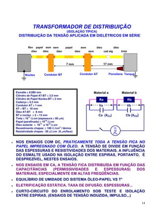 TRANSFORMADOR DE DISTRIBUIÇÃO
                                          (ISOLAÇÃO TÍPICA)
      DISTRIBUIÇÃO DA TENSÃO APLICADA EM DIELÉTRICOS EM SÉRIE


            Rev papel esm esm óleo papel óleo esm esm óleo cadg óleo tinta
           Re óleopap óleo esóleo papel   óleo sm esm óleo cad alg óleo tinta



                                          7 mm                       17 mm


           Núcleo        Condutor BT              Condutor AT          Porcelana Tanque




    Esmalte ≅ 0,080 mm                                    Material a             Material b
    Cilindro de Papel AT-BT ≅ 3,5 mm
    Cilindro de Papel Núcleo-BT ≅ 2 mm                          Ra                  Rb
    Cadarço ≅ 0,3 mm
    Condutor AT ≅ 1 mm                                          Va                  Vb
    AT – BT ≅ 10 mm
    Óleo AT-BT ≅ 6 mm
    BT e núcleo ≅ 2 – 13 mm                                     Ca (XCa)           Cb (XCb)
    Tinta ≅ 1017 Ω.cm (espessura ≅ 80 µm)
    Papel (parafinado) ≅ 1018 Ω.cm
    Óleo isolante ≅ 1012 a 1015 Ω.cm
    Revestimento chapas: ≥ 100 Ω /cm2 / lâmina                               ~
    Resistividade chapas : 50 µΩ.cm (6 µm/face)                              =

♦   NOS ENSAIOS COM DC, PRATICAMENTE TODA A TENSÃO FICA NO
    PAPEL IMPREGNADO COM ÓLEO. A TENSÃO SE DIVIDE EM FUNÇÃO
    DAS ESPESSURAS E RESISTIVIDADES DOS MATERIAIS. A INFLUÊNCIA
    DO ESMALTE USADO NA ISOLAÇÃO ENTRE ESPIRAS, PORTANTO, É
    DESPREZÍVEL, NESTES ENSAIOS.
♦   NOS ENSAIOS EM CA, A TENSÃO FICA DISTRIBUÍDA EM FUNÇÃO DAS
    CAPACITÂNCIAS    (PERMISSIVIDADES   E   ESPESSURAS)    DOS
    MATERIAIS, ESPECIALMENTE EM ALTAS FREQÜÊNCIAS.
♦   EQUILÍBRIO DE UMIDADE DO SISTEMA ÓLEO-PAPEL VS T°
♦   ELETRIFICAÇÃO ESTÁTICA. TAXA DE DIFUSÃO. ESPESSURAS...
♦   CURTO-CIRCUITO DO ENROLAMENTO SOB TESTE E ISOLAÇÃO
    ENTRE ESPIRAS. (ENSAIOS DE TENSÃO INDUZIDA, IMPULSO...)
                                                                                              14
 