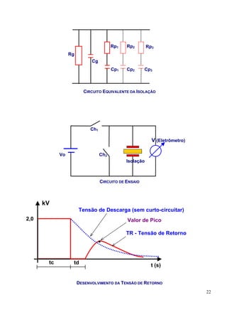 Rp1   Rp2        Rp3
                 Rg
                            Cg
                                       Cp1   Cp2      Cp3



                        CIRCUITO EQUIVALENTE DA ISOLAÇÃO




                           Ch1

                                                          V (Eletrômetro)

            Vo                   Ch2
                                             Isolação



                                 CIRCUITO DE ENSAIO



      kV
                      Tensão de Descarga (sem curto-circuitar)
2,0                                          Valor de Pico

                                             TR - Tensão de Retorno




       tc         td                                      t (s)


                      DESENVOLVIMENTO DA TENSÃO DE RETORNO
                                                                            22
 