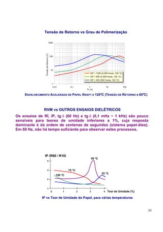 Tensão de Retorno vs Grau de Polimerização

                                  1000

                Tensão de Retorno (V)



                                        100




                                        10
                                                                      GP = 1200 (4.000 horas, 120 °C)
                                                                      GP = 600 (2.000 horas, 120 °C)
                                                                      GP = 400 (500 horas, 120 °C)
                                         1
                                          0,01          0,1          1                 10               100
                                                                   Tc (s)

    ENVELHECIMENTO ACELERADO DE PAPEL KRAFT A 120ºC (TENSÃO DE RETORNO A 60ºC)



               RVM vs OUTROS ENSAIOS DIELÉTRICOS
Os ensaios de RI, IP, tg δ (60 Hz) e tg δ (0,1 mHz ~ 1 kHz) são pouco
sensíveis para teores de umidade inferiores a 1%, cuja resposta
dominante é da ordem de centenas de segundos (sistema papel-óleo).
Em 60 Hz, não há tempo suficiente para observar estes processos.




                IP (R60 / R10)
                                                                         50 °C
                         4



                         3                             75 °C
                                                                                 25 °C
                                              100 °C
                         2



                         1
                                         0         1           2     3             4    Teor de Umidade (%)

              IP vs Teor de Umidade do Papel, para várias temperaturas


                                                                                                              24
 