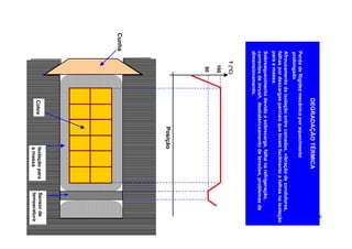 26




                         DEGRADAÇÃO TÉRMICA
  •   Perda de Rigidez mecânica por aquecimento
      prolongado
  •   Afrouxamento da isolação entre camadas, vibração de condutores,
      falhas por descargas parciais que levam facilmente a falhas na isolação
      para a massa.
  •   Sobreaquecimento devido a sobrecarga, falha na refrigeração,
      correntes de inrush, desbalanceamento de tensões, problemas de
      dimensionamento.
          T (°C)
           100
            90
                                     Posição
Cunha
                          Cobre              Isolação para      Sensor de
                                             a massa            temperatura
 