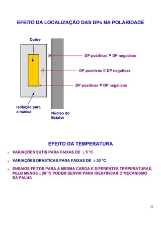 EFEITO DA LOCALIZAÇÃO DAS DPs NA POLARIDADE


            Cobre



                                     DP positivas > DP negativas


                                  DP positivas ≅ DP negativas


                                 DP positivas < DP negativas




     Isolação para
     a massa         Núcleo do
                     Estator




                     EFEITO DA TEMPERATURA
•   VARIAÇÕES SUTIS PARA FAIXAS DE ± 5 °C

•   VARIAÇÕES DRÁSTICAS PARA FAIXAS DE ± 20 °C

•   ENSAIOS FEITOS PARA A MESMA CARGA E DIFERENTES TEMPERATURAS,
    PELO MENOS ± 20 °C PODEM SERVIR PARA IDENTIFICAR O MECANISMO
    DA FALHA




                                                                   31
 