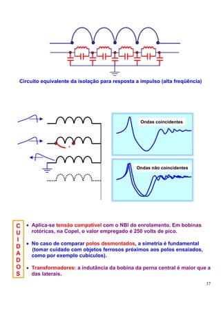 Circuito equivalente da isolação para resposta a impulso (alta freqüência)




                                                  Ondas coincidentes




                                                Ondas não coincidentes




C • Aplica-se tensão compatível com o NBI do enrolamento. Em bobinas
U   rotóricas, na Copel, o valor empregado é 250 volts de pico.
I
  • No caso de comparar polos desmontados, a simetria é fundamental
D   (tomar cuidado com objetos ferrosos próximos aos polos ensaiados,
A   como por exemplo cubículos).
D
O • Transformadores: a indutância da bobina da perna central é maior que a
S   das laterais.
                                                                              37
 