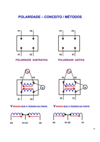 POLARIDADE – CONCEITO / MÉTODOS



      H1            H2                      H1                H2




      X1            X2                      X2                X1

     POLARIDADE SUBTRATIVA                  POLARIDADE ADITIVA




           H1            H2                      H1            H2




                                   v                                     v


                                             X2               X1
      X1            X2


V MENOR QUE A TENSÃO DA FONTE          V MAIOR QUE A TENSÃO DA FONTE




H2          H1-X1             X2       H2             H1-X2         X1


                                                                             41
 