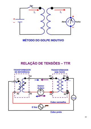 I1                        I2
                                                        +
+
–                                                Abre       Fecha


                                                        –



         MÉTODO DO GOLPE INDUTIVO




         RELAÇÃO DE TENSÕES – TTR
TRANSFORMADOR                       TRANSFORMADOR
 DE REFERÊNCIA                         SOB TESTE

             H1                    H1             X1
    X1


                         Detetor
                         de Nulo


    X2       H2                    H2             X2

                                                        I Exc

                                    Cabo vermelho

                 8 Vac

                                    Cabo preto

                                                                    42
 