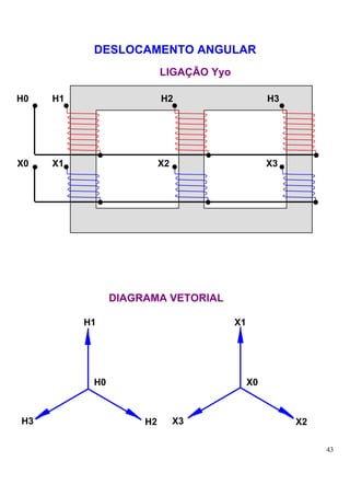 DESLOCAMENTO ANGULAR
                          LIGAÇÃO Yyo

H0   H1                   H2                      H3




X0   X1                   X2                      X3




                DIAGRAMA VETORIAL

          H1                            X1




           H0                                X0



H3                   H2        X3                      X2

                                                            43
 