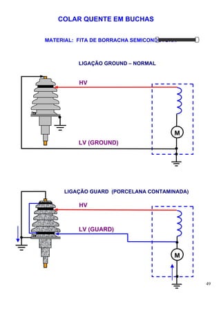 COLAR QUENTE EM BUCHAS


MATERIAL: FITA DE BORRACHA SEMICONDUTORA



          LIGAÇÃO GROUND – NORMAL


          HV




                                       M
          LV (GROUND)




     LIGAÇÃO GUARD (PORCELANA CONTAMINADA)

          HV



          LV (GUARD)



                                       M



                                             49
 
