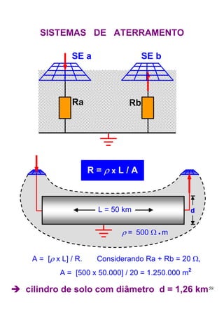 SISTEMAS DE ATERRAMENTO

             SE a                 SE b




             Ra              Rb




                    R=ρxL/A



                     L = 50 km                d


                           ρ = 500 Ω • m


 A = [ρ x L] / R.    Considerando Ra + Rb = 20 Ω,
         A = [500 x 50.000] / 20 = 1.250.000 m2

cilindro de solo com diâmetro d = 1,26 km 58
 