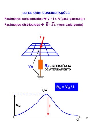 LEI DE OHM, CONSIDERAÇÕES
Parâmetros concentrados        V = I x R (caso particular)
Parâmetros distribuídos       E = J x ρ (em cada ponto)



                      I




               VM         RA – RESISTÊNCIA
                          DE ATERRAMENTO




                                     RA = VM / I
                          V


       VM                       I


                                                             59
                                                    d
 