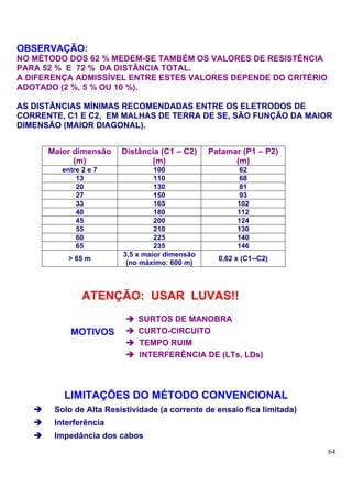 OBSERVAÇÃO:
NO MÉTODO DOS 62 % MEDEM-SE TAMBÉM OS VALORES DE RESISTÊNCIA
PARA 52 % E 72 % DA DISTÂNCIA TOTAL.
A DIFERENÇA ADMISSÍVEL ENTRE ESTES VALORES DEPENDE DO CRITÉRIO
ADOTADO (2 %, 5 % OU 10 %).

AS DISTÂNCIAS MÍNIMAS RECOMENDADAS ENTRE OS ELETRODOS DE
CORRENTE, C1 E C2, EM MALHAS DE TERRA DE SE, SÃO FUNÇÃO DA MAIOR
DIMENSÃO (MAIOR DIAGONAL).


      Maior dimensão    Distância (C1 – C2)    Patamar (P1 – P2)
            (m)                (m)                   (m)
         entre 2 e 7             100                  62
             13                  110                   68
             20                  130                   81
             27                  150                   93
             33                  165                  102
             40                  180                  112
             45                  200                  124
             55                  210                  130
             60                  225                  140
             65                  235                  146
                        3,5 x maior dimensão
           > 65 m                                0,62 x (C1--C2)
                         (no máximo: 600 m)



               ATENÇÃO: USAR LUVAS!!
                            SURTOS DE MANOBRA
           MOTIVOS          CURTO-CIRCUITO
                            TEMPO RUIM
                            INTERFERÊNCIA DE (LTs, LDs)



         LIMITAÇÕES DO MÉTODO CONVENCIONAL
       Solo de Alta Resistividade (a corrente de ensaio fica limitada)
       Interferência
       Impedância dos cabos
                                                                         64
 