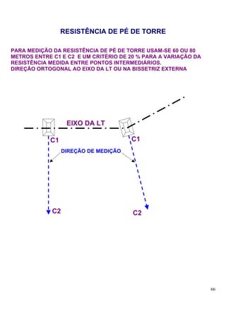 RESISTÊNCIA DE PÉ DE TORRE

PARA MEDIÇÃO DA RESISTÊNCIA DE PÉ DE TORRE USAM-SE 60 OU 80
METROS ENTRE C1 E C2 E UM CRITÉRIO DE 20 % PARA A VARIAÇÃO DA
RESISTÊNCIA MEDIDA ENTRE PONTOS INTERMEDIÁRIOS.
DIREÇÃO ORTOGONAL AO EIXO DA LT OU NA BISSETRIZ EXTERNA




                   EIXO DA LT

            C1                         C1
                  DIREÇÃO DE MEDIÇÃO




             C2                        C2




                                                                66
 