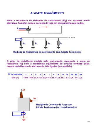 ALICATE TERRÔMETRO

Mede a resistência de eletrodos de aterramento (Rg) em sistemas multi-
aterrados. Também mede a corrente de fuga em equipamentos aterrados.
                                      I
          E
          I




                   Rg            R1           R2           R3



      Medição de Resistência de Aterramento com Alicate Terrômetro



O valor de resistência medido pelo instrumento representa a soma da
resistência Rg com a resistência equivalente do circuito formado pelas
demais resistências de aterramento interligadas (em paralelo).


 N° de eletrodos        2   3    4    5   6    7   8   9    10   20   30   40   50
    Erro (%)       100,0 50,0 33,3 25,0 20,0 16,7 14,3 12,5 11,1 5,3 3,4 2,6 2,0




                   AT



                                BT


                                 Medição de Corrente de Fuga com
                                 Alicate Terrômetro (em transformador)




                                                                                     68
 