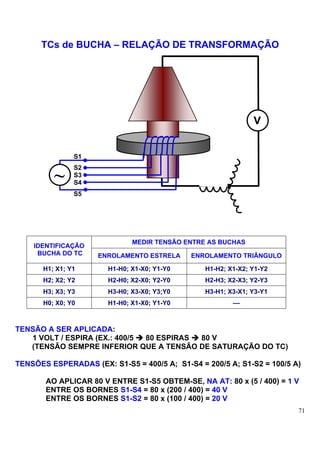 TCs de BUCHA – RELAÇÃO DE TRANSFORMAÇÃO




                                                              V


                S1
                S2
          ~     S3
                S4
                S5




                              MEDIR TENSÃO ENTRE AS BUCHAS
    IDENTIFICAÇÃO
     BUCHA DO TC     ENROLAMENTO ESTRELA     ENROLAMENTO TRIÂNGULO

       H1; X1; Y1      H1-H0; X1-X0; Y1-Y0      H1-H2; X1-X2; Y1-Y2
       H2; X2; Y2      H2-H0; X2-X0; Y2-Y0      H2-H3; X2-X3; Y2-Y3
       H3; X3; Y3      H3-H0; X3-X0; Y3;Y0      H3-H1; X3-X1; Y3-Y1
       H0; X0; Y0      H1-H0; X1-X0; Y1-Y0              ––



TENSÃO A SER APLICADA:
   1 VOLT / ESPIRA (EX.: 400/5 80 ESPIRAS 80 V
   (TENSÃO SEMPRE INFERIOR QUE A TENSÃO DE SATURAÇÃO DO TC)

TENSÕES ESPERADAS (EX: S1-S5 = 400/5 A; S1-S4 = 200/5 A; S1-S2 = 100/5 A)

       AO APLICAR 80 V ENTRE S1-S5 OBTEM-SE, NA AT: 80 x (5 / 400) = 1 V
       ENTRE OS BORNES S1-S4 = 80 x (200 / 400) = 40 V
       ENTRE OS BORNES S1-S2 = 80 x (100 / 400) = 20 V
                                                                        71
 