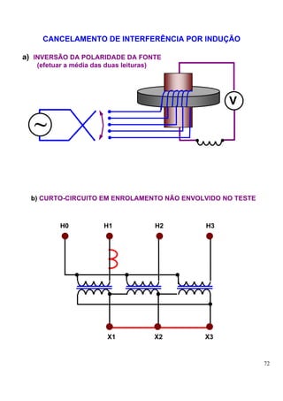 CANCELAMENTO DE INTERFERÊNCIA POR INDUÇÃO

a) INVERSÃO DA POLARIDADE DA FONTE
   (efetuar a média das duas leituras)




                                                   V

  ~


  b) CURTO-CIRCUITO EM ENROLAMENTO NÃO ENVOLVIDO NO TESTE



          H0            H1               H2   H3




                         X1              X2   X3


                                                            72
 