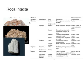 Brecha Roca Curso ensayo de laboratorio | PPTX