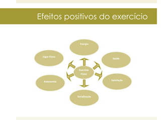 Efeitos positivos do exercício

 