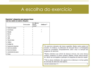 A escolha do exercício

 