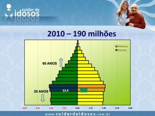 Curso Envelhecimento   Aula 1