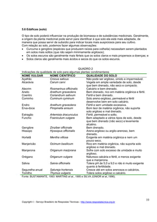 5.6 Edáficas (solo)

O tipo de solo poderá influenciar na produção de biomassa e de substâncias medicinais. Geralmente,
a origem da planta medicinal pode servir para identificar á que solo ela está mais adaptada, de
maneira que possa servir de subsídio para indicar locais mais auspiciosos para seu cultivo.
Com relação ao solo, podemos fazer algumas observações:
• Curcuma e gengibre (espécies que produzem raízes para colheita) necessitam serem plantados
    em solos mais soltos (que não sejam minimamente argilosos);
• Os solos escuros são geralmente mais férteis que os solos claros e mais propensos a doenças; e
• Solos claros são geralmente mais ácidos e secos do que os solos escuros.


                                             QUADRO 2
Indicações da qualidade de solo para algumas plantas condimentares
NOME VULGAR           NOME CIENTÍFICO            QUALIDADE DO SOLO
Açafrão               Crocus sativus             Não pode ser argiloso, úmido e impermeável.
Alcarávia             Carum carvi                Vegeta em ampla variedade de solo, desde
                                                 que bem drenado, não seco e compacto.
Alecrim               Rosmarinus officinalis     Calcário e bem drenado.
Aneto                 Anethum graveolens         Bem drenado, rico em matéria orgânica e fértil.
Coentro               Coriandrum sativum         Fértil e bem drenado.
Cominho               Cuminum cyminum            Solo areno-argiloso, permeável e fértil
                                                 desenvolve bem em solo calcário.
Endro                 Anethum graveolens         Fértil e sem umidade excessiva.
Erva-doce             Pimpinella anisum          Bom teor de matéria orgânica, não suporta
                                                 solo argiloso e mal drenado.
Estragão              Artemisia dracunculus      Fértil, permeável e solto.
Funcho                Foeniculum vulgare         Bem adaptado a vários tipos de solo, desde
                                                 que bem drenado (não seco) e levemente
                                                 alcalino.
Gengibre              Zinziber officinale        Bem drenado.
Hissopo               Hyssopus officinalis       Areno-argiloso ou argilo-arenoso, bem
                                                 drenado.
Hortelã               Mentha villosa             Exigente em matéria orgânica e nem um
                                                 pouco seco.
Manjericão            Ocimum basilicum           Rico em matéria orgânica, não suporta solo
                                                 argiloso e mal drenado.
Manjerona             Origanum marjorana         Sofre com solo excesso de umidade e muito
                                                 argiloso.
Orégano               Origanum vulgare           Natureza calcária e fértil, e menos exigente
                                                 que a manjerona.
Sálvia                Salvia officinalis         Tolera pH de 5,0 a 9,0 e não é muito exigente
                                                 quanto à fertilidade.
Segurelha anual       Satureja hortensis         Cresce até em solos arenosos e calcários.
Tomilho               Thymus vulgaris            Tolera solos argiloso e calcário.
Fonte: BUSTAMANTE, 1993: MARTINS et al., 1995 e SILVA JÚNIOR et al.,1996).




                                                                                                   10
Copyright © - Serviço Brasileiro de Respostas Técnicas - http://www.respostatecnica.org.br
 