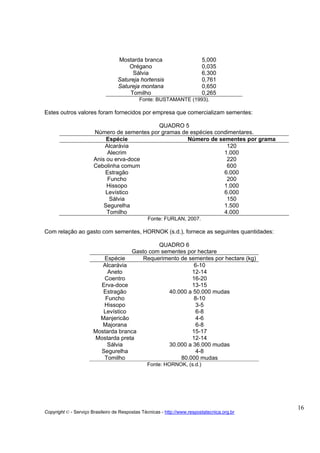 Mostarda branca                         5,000
                                      Orégano                             0,035
                                        Sálvia                            6,300
                                  Satureja hortensis                      0,761
                                  Satureja montana                        0,650
                                       Tomilho                            0,265
                                            Fonte: BUSTAMANTE (1993).

Estes outros valores foram fornecidos por empresa que comercializam sementes:

                                             QUADRO 5
                       Número de sementes por gramas de espécies condimentares.
                            Espécie                    Número de sementes por grama
                           Alcarávia                                 120
                            Alecrim                                 1.000
                       Anis ou erva-doce                             220
                       Cebolinha comum                               600
                           Estragão                                 6.000
                            Funcho                                   200
                            Hissopo                                 1.000
                           Levístico                                6.000
                             Sálvia                                  150
                           Segurelha                                1.500
                            Tomilho                                 4.000
                                                Fonte: FURLAN, 2007.

Com relação ao gasto com sementes, HORNOK (s.d.), fornece as seguintes quantidades:

                                             QUADRO 6
                                    Gasto com sementes por hectare
                          Espécie       Requerimento de sementes por hectare (kg)
                          Alcarávia                       6-10
                            Aneto                        12-14
                          Coentro                        16-20
                         Erva-doce                       13-15
                          Estragão              40.000 a 50.000 mudas
                           Funcho                         8-10
                          Hissopo                          3-5
                          Levístico                        6-8
                         Manjericão                        4-6
                          Majorana                         6-8
                       Mostarda branca                   15-17
                       Mostarda preta                    12-14
                           Sálvia               30.000 a 36.000 mudas
                         Segurelha                         4-8
                          Tomilho                    80.000 mudas
                                                Fonte: HORNOK, (s.d.)




                                                                                             16
Copyright © - Serviço Brasileiro de Respostas Técnicas - http://www.respostatecnica.org.br
 