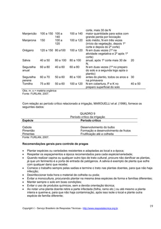 corte, mais 30 de N
Manjericão      100 a 150 100 a             100 a 140      maior quantidade para solos com
                          140                              grande perda por lixiviação
Manjerona       150       100 a             100 a 120      solo médio, N em três vezes
                          120                              (início da vegetação, depois 1º
                                                           corte e depois do 2º corte)
Orégano         120 a 150 80 a100           100 a 120      N em duas vezes (1º na
                                                           atividade vegetativa e 2º após 1º
                                                           corte)
Sálvia          40 a 50       80 a 100      80 a 100       anual, após 1º corte mais 30 de   20
                                                           N,
Segurelha       60 a 80       40 a 60       60 a 80        N em duas vezes (1ª no preparo
anual                                                      do solo e a segunda logo após o
                                                           plantio)
Segurelha       60 a 70       50 a 60       80 a 100       antes do plantio, todos os anos e 30
perene                                                     na primavera
Tomilho         75 a 80       50 a 60       100 a 120      N em cobertura, P e K no          40 a 50
                                                           preparo superficial do solo
Obs. m. o.= matéria orgânica
Fonte: FURLAN, 2007.


Com relação ao período crítico relacionado a irrigação, MAROUELLI et al. (1996), fornece os
seguintes dados:

                                                    QUADRO 9
                                             Período crítico da irrigação
Espécie                                             Período crítico

Cebola                                                Desenvolvimento do bulbo
Pimentão                                              Formação e desenvolvimento de frutos
Pimentas                                              Frutificação até a colheita
Fonte: FURLAN, 2007.

Recomendações gerais para controle de pragas

•   Plantar espécies ou variedades resistentes e adaptadas ao local e a época;
•   Respeitar os espaçamentos e época recomendados para cada espécie/variedade;
•   Quando realizar capina ou qualquer outro tipo de trato cultural, procure não danificar as plantas,
    já que um ferimento é a porta de entrada de patógenos. A sálvia é exemplo de planta que sofre
    com qualquer dano que recebe;
•   Comece o trabalho sempre pelas sadias e termine o trato nas plantas doentes, para que não haja
    infecção;
•   Desinfeccionar toda hora o material de colheita ou poda;
•   Evitar a monocultura, procurando plantar na mesma área espécies de forma e famílias diferentes;
•   Manter sempre o solo em boas condições;
•   Evitar o uso de produtos químicos, sem a devida orientação técnica;
•   Ao notar uma planta doente retire a parte infectada (folha, ramo etc.) ou até mesmo a planta
    inteira e queime-a, para que não haja contaminação, após isso isole o local e plante outra
    espécie de família diferente;


                                                                                                       19
Copyright © - Serviço Brasileiro de Respostas Técnicas - http://www.respostatecnica.org.br
 