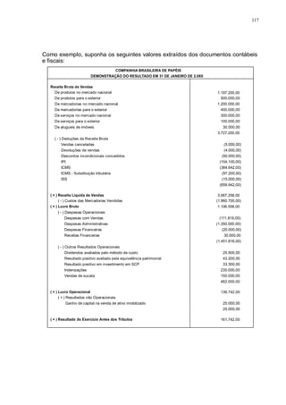 e fiscais: 
117 
Como exemplo, suponha os seguintes valores extraídos dos documentos contábeis 
COMPANHIA BRASILEIRA DE PAPÉIS 
DEMONSTRAÇÃO DO RESULTADO EM 31 DE JANEIRO DE 2.0X0 
Receita Bruta de Vendas 
De produtos no mercado nacional 
De produtos para o exterior 
De mercadorias no mercado nacional 
De mercadorias para o exterior 
De serviços no mercado nacional 
De serviços para o exterior 
De alugueis de imóveis 
( - ) Deduções da Receita Bruta 
Vendas canceladas 
Devoluções de vendas 
Descontos incondicionais concedidos 
IPI 
ICMS 
ICMS - Substituição tributária 
ISS 
( = ) Receita Líquida de Vendas 
( - ) Custos das Mercadorias Vendidas 
( = ) Lucro Bruto 
( - ) Despesas Operacionais 
Despesas com Vendas 
Despesas Administrativas 
Despesas Financeiras 
Receitas Financeiras 
( - ) Outros Resultados Operacionais 
Dividendos avaliados pelo método de custo 
Resultado positivo avaliado pela equivalência patrimonial 
Resultado positivo em investimento em SCP 
Indenizações 
Vendas de sucata 
( = ) Lucro Operacional 
( + ) Resultados não Operacionais 
Ganho de capital na venda de ativo imobilizado 
( = ) Resultado do Exercício Antes dos Tributos 
1.197.200,00 
500.000,00 
1.200.000,00 
400.000,00 
300.000,00 
100.000,00 
30.000,00 
3.727.200,00 
(5.000,00) 
(4.000,00) 
(50.000,00) 
(104.100,00) 
(384.642,00) 
(97.200,00) 
(15.000,00) 
(659.942,00) 
3.067.258,00 
(1.960.700,00) 
1.106.558,00 
(111.816,00) 
(1.350.000,00) 
(20.000,00) 
30.000,00 
(1.451.816,00) 
25.500,00 
43.200,00 
33.300,00 
230.000,00 
150.000,00 
482.000,00 
136.742,00 
25.000,00 
25.000,00 
161.742,00 
 