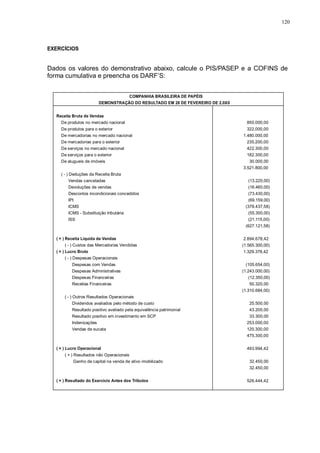 120 
EXERCÍCIOS 
Dados os valores do demonstrativo abaixo, calcule o PIS/PASEP e a COFINS de 
forma cumulativa e preencha os DARF’S: 
COMPANHIA BRASILEIRA DE PAPÉIS 
DEMONSTRAÇÃO DO RESULTADO EM 28 DE FEVEREIRO DE 2.0X0 
Receita Bruta de Vendas 
De produtos no mercado nacional 
De produtos para o exterior 
De mercadorias no mercado nacional 
De mercadorias para o exterior 
De serviços no mercado nacional 
De serviços para o exterior 
De alugueis de imóveis 
( - ) Deduções da Receita Bruta 
Vendas canceladas 
Devoluções de vendas 
Descontos incondicionais concedidos 
IPI 
ICMS 
ICMS - Substituição tributária 
ISS 
( = ) Receita Líquida de Vendas 
( - ) Custos das Mercadorias Vendidas 
( = ) Lucro Bruto 
( - ) Despesas Operacionais 
Despesas com Vendas 
Despesas Administrativas 
Despesas Financeiras 
Receitas Financeiras 
( - ) Outros Resultados Operacionais 
Dividendos avaliados pelo método de custo 
Resultado positivo avaliado pela equivalência patrimonial 
Resultado positivo em investimento em SCP 
Indenizações 
Vendas de sucata 
( = ) Lucro Operacional 
( + ) Resultados não Operacionais 
Ganho de capital na venda de ativo imobilizado 
( = ) Resultado do Exercício Antes dos Tributos 
850.000,00 
322.000,00 
1.480.000,00 
235.200,00 
422.300,00 
182.300,00 
30.000,00 
3.521.800,00 
(13.220,00) 
(16.460,00) 
(73.430,00) 
(69.159,00) 
(378.437,58) 
(55.300,00) 
(21.115,00) 
(627.121,58) 
2.894.678,42 
(1.565.300,00) 
1.329.378,42 
(105.654,00) 
(1.243.000,00) 
(12.350,00) 
50.320,00 
(1.310.684,00) 
25.500,00 
43.200,00 
33.300,00 
253.000,00 
120.300,00 
475.300,00 
493.994,42 
32.450,00 
32.450,00 
526.444,42 
 