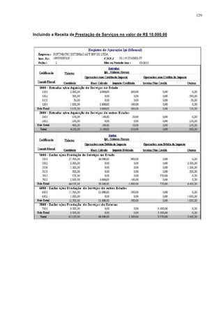 129 
Incluindo a Receita de Prestação de Serviços no valor de R$ 10.000,00 
 