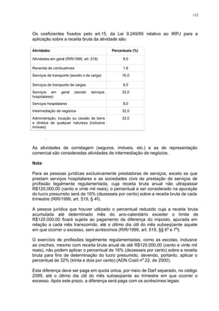 132 
Os coeficientes fixados pelo art.15, da Lei 9.249/95 relativo ao IRPJ para a 
aplicação sobre a receita bruta da atividade são: 
Atividades Percentuais (%) 
Atividades em geral (RIR/1999, art. 518) 8,0 
Revenda de combustíveis 1,6 
Serviços de transporte (exceto o de carga) 16,0 
Serviços de transporte de cargas 8,0 
Serviços em geral (exceto serviços 
hospitalares) 
Serviços hospitalares 8,0 
Intermediação de negócios 32,0 
Administração, locação ou cessão de bens 
e direitos de qualquer natureza (inclusive 
imóveis) 
. 
32,0 
32,0 
As atividades de corretagem (seguros, imóveis, etc.) e as de representação 
comercial são consideradas atividades de intermediação de negócios. 
Nota: 
Para as pessoas jurídicas exclusivamente prestadoras de serviços, exceto as que 
prestam serviços hospitalares e as sociedades civis de prestação de serviços de 
profissão legalmente regulamentada, cuja receita bruta anual não ultrapassar 
R$120.000,00 (cento e vinte mil reais), o percentual a ser considerado na apuração 
do lucro presumido será de 16% (dezesseis por cento) sobre a receita bruta de cada 
trimestre (RIR/1999, art. 519, § 4º). 
A pessoa jurídica que houver utilizado o percentual reduzido cuja a receita bruta 
acumulada até determinado mês do ano-calendário exceder o limite de 
R$120.000,00 ficará sujeita ao pagamento da diferença do imposto, apurada em 
relação a cada mês transcorrido, até o último dia útil do mês subseqüente aquele 
em que ocorrer o excesso, sem acréscimos (RIR/1999, art. 519, §§ 6o e 7o). 
O exercício de profissões legalmente regulamentadas, como as escolas, inclusive 
as creches, mesmo com receita bruta anual de até R$120.000,00 (cento e vinte mil 
reais), não podem aplicar o percentual de 16% (dezesseis por cento) sobre a receita 
bruta para fins de determinação do lucro presumido, devendo, portanto, aplicar o 
percentual de 32% (trinta e dois por cento) (ADN Cosit no 22, de 2000). 
Esta diferença deve ser paga em quota única, por meio de Darf separado, no código 
2089, até o último dia útil do mês subseqüente ao trimestre em que ocorrer o 
excesso. Após este prazo, a diferença será paga com os acréscimos legais. 
 
