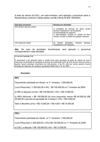 Aplicação porcentual Receitas por atividades 
32% (trinta e dois por cento), 
a) prestação de serviços em geral, exceto 
serviços hospitalares e de transporte; 
b) intermediação de negócios; 
c) administração, locação ou cessão de bens 
imóveis, móveis e direitos de qualquer natureza; 
12% (doze por cento) as demais atividades, inclusive serviços 
hospitalares e de transporte 
emprego de materiais, em qualquer quantidade (ADN Cosit n 6, de 1997). 
133 
A base de cálculo da CSLL, em cada trimestre, será aplicada o porcentual sobre a 
Receita Bruta conforme a tabela abaixo (art.88 e 89 da IN SRF 390/2004): 
Obs: No caso de atividades diversificadas será aplicado o percentual 
correspondente a cada atividade 
O Caso da Contrução Civil 
O percentual a ser aplicado sobre a receita bruta para apuração da base de cálculo do lucro 
presumido na atividade de prestação de serviço de construção civil é de 32% (trinta e dois por cento) 
quando houver emprego unicamente de mão-de-obra, e de 8% (oito por cento) quando houver 
o 
Exemplos: 
IRPJ 
Faturamento (atividade em Geral) no 1º trimestre: 1.250.000,00 
Lucro Presumido ( 1.250.000,00 x 8%) R$ 100.000,00 no 1º trimestre de 2009: 
a) IRPJ á alíquota normal = R$ 100.000,00 x 15% = R$ 15.000,00 
b) IRPJ Adicional = R$ 100.000,00 do lucro presumido menos R$ 60.000,00 (R$ 
20.000,00 x período de apuração de 3 meses) x 10% = R$ 4.000,00 
Valor a Recolher (a+b) = R$ 15.000,00 + R$ 4.000 = R$ 19.000,00 
CSLL 
Faturamento (atividade em Geral) no 1º trimestre: 1.250.000,00 
Lucro Presumido (1.250.000,00 x 12%) R$ 150.000,00 no 1٥ Trimestre de 2009 
a) CSLL à alíquota = R$ 150.000,00 x 9% = R$ 13.500,00 
 