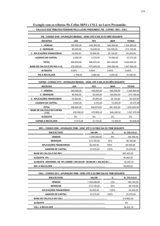 Exemplo com os tributos Pis Cofins IRPJ e CSLL no Lucro Presumido: 
134 
CÁLCULO DOS TRIBUTOS FEDERAIS PELO LUCRO PRESUMIDO: PIS - COFINS - IRPJ - CSLL 
PIS - CODIGO 8109 - APURAÇÃO MENSAL - VENC ATÉ O DIA 25 DO MÊS SEGUINTE 
RECEITAS JAN FEV MAR TOTAIS 
1 - VENDAS 350.000,00 438.200,00 546.300,00 1.334.500,00 
2 - SERVIÇOS 80.500,00 32.600,00 100.000,00 213.100,00 
3 - APLICAÇÕES FINANCEIRAS 18.300,00 20.800,00 25.100,00 64.200,00 
4-GANHO DE CAPITAL 8.000,00 5.270,00 10.000,00 23.270,00 
TOTAL 456.800,00 496.870,00 681.400,00 1.635.800,00 
BASE DE CALCULO DO PIS (1+2) 430.500,00 470.800,00 646.300,00 1.547.600,00 
ALÍQUOTA 0,65% 0,65% 0,65% 0,65% 
PIS A RECOLHER 2.798,25 3.060,20 4.200,95 10.059,40 
COFINS - CODIGO 2172 - APURAÇÃO MENSAL - VENC ATÉ O DIA 25 DO MÊS SEGUINTE 
RECEITAS JAN FEV MAR TOTAIS 
1 - VENDAS 350.000,00 438.200,00 546.300,00 1.334.500,00 
2 - SERVIÇOS 80.500,00 32.600,00 100.000,00 213.100,00 
3 - APLICAÇÕES FINANCEIRAS 18.300,00 20.800,00 25.100,00 64.200,00 
4-GANHO DE CAPITAL 8.000,00 5.270,00 10.000,00 23.270,00 
TOTAL 456.800,00 496.870,00 681.400,00 1.635.800,00 
BASE DE CALCULO DO COFINS 
(1+2) 430.500,00 470.800,00 646.300,00 1.547.070,00 
ALÍQUOTA 3% 3% 3% 3% 
COFINS A RECOLHER 12.915,00 14.124,00 19.389,00 46.428,00 
IRPJ - CODIGO 2089 - APURAÇÃO TRIM - VENC ATÉ O ÚLTIMO DIA DO TRIM SEGUINTE 
RECEITAS VALOR % B. CÁLCULO 
VENDAS 1.334.500,00 8% 106.760,00 
SERVIÇOS 213.100,00 32% 68.192,00 
APLICAÇÕES FINANCEIRAS 64.200,00 100% 64.200,00 
GANHOS DE CAPITAL 23.270,00 100% 23.270,00 
BASE DE CÁLCULO DO IRPJ .............................................................................. 262.422,00 
ALÍQUOTA 15% ................................................................................................... 39.363,30 
ALÍQUOTA ADICIONAL DE 10% SOBRE ( 262.422,00 - 60.000,00 = 202.422,00 ) .... 20.242,20 
IRPJ A RECOLHER .............................................................................................. 59.605,50 
CSLL - CODIGO 2372 - APURAÇÃO TRIM - VENC ATÉ O ÚLTIMO DIA DO TRIM SEGUINTE 
RECEITAS VALOR % B. CÁLCULO 
VENDAS 1.334.500,00 12% 160.140,00 
SERVIÇOS 213.100,00 32% 68.192,00 
APLICAÇÕES FINANCEIRAS 64.200,00 100% 64.200,00 
GANHOS DE CAPITAL 23.270,00 100% 23.270,00 
BASE DE CÁLCULO DO CSLL .............................................................................. 315.802,00 
ALÍQUOTA ......................................................................................................... 9% 
CSLL A RECOLHER ............................................................................................. 28.422,18 
 