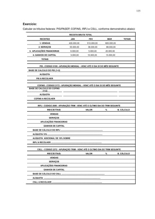 Calcular os tributos federais: PIS/PASEP, COFINS, IRPJ e CSLL, conforme demonstrativo abaixo: 
135 
Exercício: 
RECEITA BRUTA TOTAL 
RECEITAS JAN FEV MAR TOTAIS 
1- VENDAS 400.000,00 510.000,00 600.000,00 
2- SERVIÇOS 55.000,00 38.000,00 88.000,00 
3- APLICAÇÕES FINANCEIRAS 6.000,00 5.000,00 20.000,00 
4- GANHOS DE CAPITAL 5.000,00 10.000,00 15.000,00 
TOTAIS 
PIS - CODIGO 8109 - APURAÇÃO MENSAL - VENC ATÉ O DIA 25 DO MÊS SEGUINTE 
BASE DE CALCULO DO PIS (1+2) 
ALÍQUOTA 
PIS A RECOLHER 
COFINS - CODIGO 2172 - APURAÇÃO MENSAL - VENC ATÉ O DIA 25 DO MÊS SEGUINTE 
BASE DE CALCULO DO COFINS 
(1+2) 
ALÍQUOTA 
COFINS A RECOLHER 
IRPJ - CODIGO 2089 - APURAÇÃO TRIM - VENC ATÉ O ÚLTIMO DIA DO TRIM SEGUINTE 
RECEITAS VALOR % B. CÁLCULO 
VENDAS 
SERVIÇOS 
APLICAÇÕES FINANCEIRAS 
GANHOS DE CAPITAL 
BASE DE CÁLCULO DO IRPJ .............................................................................. 
ALÍQUOTA 15% ................................................................................................... 
ALÍQUOTA ADICIONAL DE 10% SOBRE 
IRPJ A RECOLHER .............................................................................................. 
CSLL - CODIGO 2372 - APURAÇÃO TRIM - VENC ATÉ O ÚLTIMO DIA DO TRIM SEGUINTE 
RECEITAS VALOR % B. CÁLCULO 
VENDAS 
SERVIÇOS 
APLICAÇÕES FINANCEIRAS 
GANHOS DE CAPITAL 
BASE DE CÁLCULO DO CSLL .............................................................................. 
ALÍQUOTA ......................................................................................................... 
CSLL A RECOLHER ............................................................................................. 
 