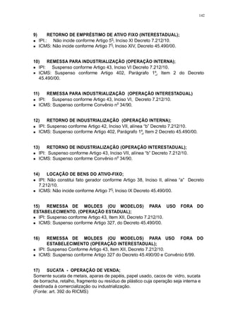 142 
9) RETORNO DE EMPRÉSTIMO DE ATIVO FIXO (INTERESTADUAL); 
IPI.: Não incide conforme Artigo 5o, Inciso XI Decreto 7.212/10. 
ICMS: Não incide conforme Artigo 7o, Inciso XIV, Decreto 45.490/00. 
10) REMESSA PARA INDUSTRIALIZAÇÃO (OPERAÇÃO INTERNA); 
IPI: Suspenso conforme Artigo 43, Inciso VI Decreto 7.212/10. 
ICMS: Suspenso conforme Artigo 402, Parágrafo 1º, Item 2 do Decreto 
45.490/00. 
11) REMESSA PARA INDUSTRIALIZAÇÃO (OPERAÇÃO INTERESTADUAL) 
IPI: Suspenso conforme Artigo 43, Inciso VI, Decreto 7.212/10. 
ICMS: Suspenso conforme Convênio no 34/90. 
12) RETORNO DE INDUSTRIALIZAÇÃO (OPERAÇÃO INTERNA); 
IPI: Suspenso conforme Artigo 42, Inciso VII, alínea “b” Decreto 7.212/10. 
ICMS: Suspenso conforme Artigo 402, Parágrafo 1º, Item 2 Decreto 45.490/00. 
13) RETORNO DE INDUSTRIALIZAÇÃO (OPERAÇÃO INTERESTADUAL); 
IPI: Suspenso conforme Artigo 43, Inciso VII, alínea “b” Decreto 7.212/10. 
ICMS: Suspenso conforme Convênio no 34/90. 
14) LOCAÇÃO DE BENS DO ATIVO-FIXO; 
IPI: Não constitui fato gerador conforme Artigo 38, Inciso II, alínea “a” Decreto 
7.212/10. 
ICMS: Não incide conforme Artigo 7o, Inciso IX Decreto 45.490/00. 
15) REMESSA DE MOLDES (OU MODELOS) PARA USO FORA DO 
ESTABELECIMENTO. (OPERAÇÃO ESTADUAL); 
IPI: Suspenso conforme Artigo 43, Item XII, Decreto 7.212/10. 
ICMS: Suspenso conforme Artigo 327, do Decreto 45.490/00. 
16) REMESSA DE MOLDES (OU MODELOS) PARA USO FORA DO 
ESTABELECIMENTO (OPERAÇÃO INTERESTADUAL); 
IPI: Suspenso Conforme Artigo 43, Item XII, Decreto 7.212/10. 
ICMS: Suspenso conforme Artigo 327 do Decreto 45.490/00 e Convênio 6/99. 
17) SUCATA - OPERAÇÃO DE VENDA; 
Somente sucata de metais, aparas de papéis, papel usado, cacos de vidro, sucata 
de borracha, retalho, fragmento ou resíduo de plástico cuja operação seja interna e 
destinada à comercialização ou industrialização. 
(Fonte: art. 392 do RICMS) 
 