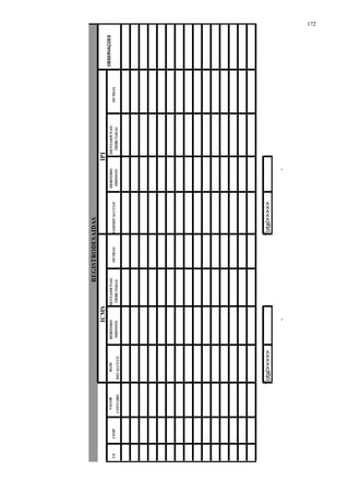 REGISTRODESAÍDAS 
ICMS 
DÉBITODO 
IMPOSTO OUTRAS BASEDECÁLCULO ISENTASOUNÃO 
TRIBUTADAS 
DÉBITODO 
IMPOSTO 
ISENTASOUNÃO 
TRIBUTADAS 
IPI 
OBSERVAÇÕES 
UF CFOP OUTRAS VALOR BASE 
CONTÁBIL DECÁLCULO 
Total>>>>> 
- 
Total>>>>> 
- 
172 
 
