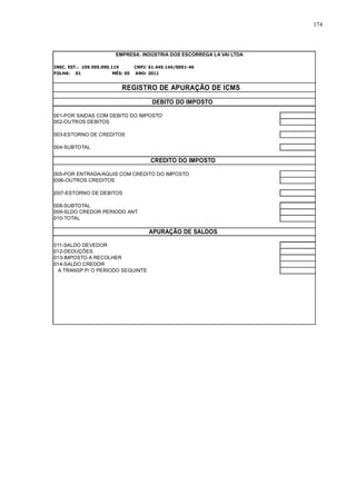 174 
EMPRESA: INDÚSTRIA DOS ESCORREGA LA VAI LTDA 
INSC. EST.: 109.595.090.119 CNPJ: 61.445.144/0001-46 
FOLHA: 01 MÊS: 05 ANO: 2011 
REGISTRO DE APURAÇÃO DE ICMS 
DEBITO DO IMPOSTO 
001-POR SAIDAS COM DEBITO DO IMPOSTO 
002-OUTROS DEBITOS 
003-ESTORNO DE CREDITOS 
004-SUBTOTAL 
CREDITO DO IMPOSTO 
005-POR ENTRADA/AQUIS COM CREDITO DO IMPOSTO 
|006-OUTROS CREDITOS 
|007-ESTORNO DE DEBITOS 
008-SUBTOTAL 
009-SLDO CREDOR PERIODO ANT. 
010-TOTAL 
APURAÇÃO DE SALDOS 
011-SALDO DEVEDOR 
012-DEDUÇÕES 
013-IMPOSTO A RECOLHER 
014-SALDO CREDOR 
A TRANSP P/ O PERIODO SEGUINTE 
 