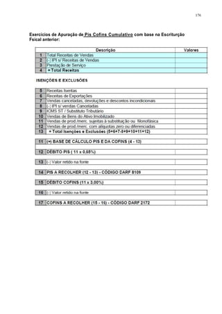 176 
Exercícios de Apuração de Pis Cofins Cumulativo com base na Escriturção 
Fsical anterior: 
 