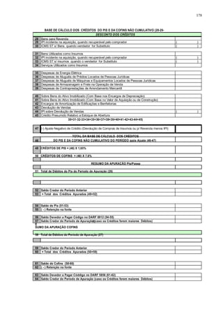 178 
4 
28 Bens para Revenda 
6 
29 IPI incidente na aquisição, quando recuperável pelo comprador ( ) 
30 ICMS ST s/ Bens quando vendedor for Substituto ( ) 
BASE DE CÁLCULO DOS CRÉDITOS DO PIS E DA COFINS NÃO CUMULATIVO (28-29- 
DESCONTO DOS CRÉDITOS 
31 Bens Utilizados como Insumos 
32 IPI incidente na aquisição, quando recuperável pelo comprador ( ) 
33 ICMS ST s/ insumos quando o vendedor for Substituto ( ) 
34 Serviços Utilizados como Insumos 
35 Despesas de Energia Elétrica 
36 Despesas de Aluguéis de Prédios Locados de Pessoas Jurídicas 
37 Despesas de Aluguéis de Máquinas e Equipamentos Locados de Pessoas Jurídicas 
38 Despesas de Armazenagem e Frete na Operação de Venda 
39 Despesas de Contraprestações de Arrendamento Mercantil 
40 Sobre Bens do Ativo Imobilizado (Com Base nos Encargos de Depreciação) 
41 Sobre Bens do Ativo Imobilizado (Com Base no Valor de Aquisição ou de Construção) 
42 Encargos de Amortização de Edificações e Benfeitorias 
43 Devolução de Vendas 
44 IPI sobre Devolução de Vendas ( ) 
45 Crédito Presumido Relativo a Estoque de Abertura 
30+31-32-33+34+35+36+37+38+39+40+41-42+43-44+45) 
47 (-) Ajuste Negativo de Crédito (Devolução de Compras de Insumos ou p/ Revenda menos IPI) 
TOTAL DA BASE DE CÁLCULO DOS CRÉDITOS 
48 DO PIS E DA COFINS NÃO CUMULATIVO DO PERÍODO após Ajuste (46-47) 
49 CRÉDITOS DE PIS = (48) X 1,65% 
50 CRÉDITOS DE COFINS = (48) X 7,6% 
RESUMO DA APURAÇÃO Pis/Pasep 
51 Total de Débitos do Pis do Período de Apuração (26) 
52 Saldo Credor do Período Anterior 
53 = Total dos Créditos Apurados (49+52) 
56 Saldo Devedor a Pagar Código no DARF 6912 (54-55) 
57 Saldo Credor do Período de Apuração (caso os Créditos forem maiores Débitos) 
R 
54 Saldo do Pis (51-53) 
55 ( - ) Retenção na fonte 
ES 
UMO DA APURAÇÃO COFINS 
58 Total de Débitos do Período de Apuração (27) 
59 Saldo Credor do Período Anterior 
60 = Total dos Créditos Apurados (50+59) 
61 Saldo do Cofins (58-60) 
62 ( - ) Retenção na fonte 
63 Saldo Devedor a Pagar Códdigo no DARF 5856 (61-62) 
64 Saldo Credor do Período de Apuração (caso os Créditos forem maiores Débitos) 
 