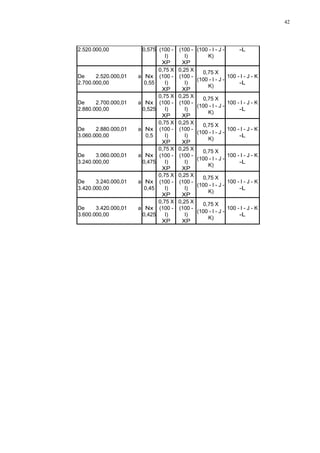 42 
2.520.000,00 0,575 (100 - 
I) 
XP 
(100 - 
I) 
XP 
(100 - I - J - 
K) 
-L 
De 2.520.000,01 a 
2.700.000,00 
Nx 
0,55 
0,75 X 
(100 - 
I) 
XP 
0,25 X 
(100 - 
I) 
XP 
0,75 X 
(100 - I - J - 
K) 
100 - I - J - K 
-L 
De 2.700.000,01 a 
2.880.000,00 
Nx 
0,525 
0,75 X 
(100 - 
I) 
XP 
0,25 X 
(100 - 
I) 
XP 
0,75 X 
(100 - I - J - 
K) 
100 - I - J - K 
-L 
De 2.880.000,01 a 
3.060.000,00 
Nx 
0,5 
0,75 X 
(100 - 
I) 
XP 
0,25 X 
(100 - 
I) 
XP 
0,75 X 
(100 - I - J - 
K) 
100 - I - J - K 
-L 
De 3.060.000,01 a 
3.240.000,00 
Nx 
0,475 
0,75 X 
(100 - 
I) 
XP 
0,25 X 
(100 - 
I) 
XP 
0,75 X 
(100 - I - J - 
K) 
100 - I - J - K 
-L 
De 3.240.000,01 a 
3.420.000,00 
Nx 
0,45 
0,75 X 
(100 - 
I) 
XP 
0,25 X 
(100 - 
I) 
XP 
0,75 X 
(100 - I - J - 
K) 
100 - I - J - K 
-L 
De 3.420.000,01 a 
3.600.000,00 
Nx 
0,425 
0,75 X 
(100 - 
I) 
XP 
0,25 X 
(100 - 
I) 
XP 
0,75 X 
(100 - I - J - 
K) 
100 - I - J - K 
-L 
 