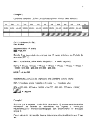 43 
Exemplo 1: 
Considere a empresa Lourdes Ltda com as seguintes receitas totais mensais : 
JUL 
AGO 
SET 
OUT 
NOV 
DEZ 
JAN 
FEV 
MAR 
ABR 
MAI 
JUN 
JUL 
50.000 
50.000 
100.000 
100.000 
100.000 
100.000 
100.000 
100.000 
200.000 
200.000 
200.000 
200.000 
120.000 
Período de Apuração (PA): 
PA = JULHO 
Receita Bruta do PA (RBT): 
RBT = 120.000 
Receita Bruta Acumulada da empresa nos 12 meses anteriores ao Período de 
Apuração (RBT12) : 
RBT12 = (receita de julho + receita de agosto + ... + receita de junho) 
RBT12 = (50.000 + 50.000 + 100.000 + 100.000 + 100.000 + 100.000 + 100.000 + 
100.000 + 200.000 + 200.000 +200.000 + 200.000) 
RBT12 = 1.500.000 
Receita Bruta Acumulada da empresa no ano-calendário corrente (RBA): 
RBA = (receita de janeiro + receita de fevereiro + ... + receita de julho) 
RBA = (100.000 + 100.000 + 200.000 + 200.000 + 200.000 + 200.000 + 120.000) 
RBA = 1.120.000 
Exemplo 2: 
Suponha que a empresa Lourdes Ltda (do exemplo 1) possua somente receitas 
decorrentes de revenda de mercadorias não sujeitas à substituição 
tributária/tributação monofásica/antecipação com encerramento de tributação 
(anexo I). 
Para o cálculo do valor devido, deve-se determinar a alíquota utilizando-se o Anexo 
Ieo 
 