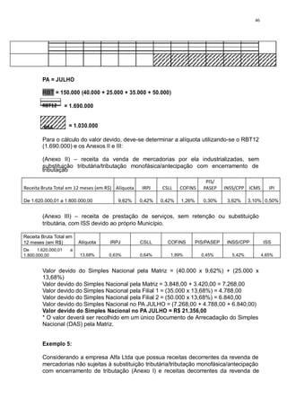 tributação 
46 
PA = JULHO 
RBT = 150.000 (40.000 + 25.000 + 35.000 + 50.000) 
RBT12 
RBA 
= 1.690.000 
= 1.030.000 
Para o cálculo do valor devido, deve-se determinar a alíquota utilizando-se o RBT12 
(1.690.000) e os Anexos II e III: 
(Anexo II) – receita da venda de mercadorias por ela industrializadas, sem 
substituição tributária/tributação monofásica/antecipação com encerramento de 
Receita Bruta Total em 12 meses (em R$) 
Alíquota 
IRPJ 
CSLL 
COFINS 
PIS/ 
PASEP 
INSS/CPP 
ICMS 
IPI 
De 1.620.000,01 a 1.800.000,00 
9,62% 
0,42% 
0,42% 
1,26% 
0,30% 
3,62% 
3,10% 
0,50% 
(Anexo III) – receita de prestação de serviços, sem retenção ou substituição 
tributária, com ISS devido ao próprio Município. 
Receita Bruta Total em 
12 meses (em R$) 
Alíquota 
IRPJ 
CSLL 
COFINS 
PIS/PASEP 
INSS/CPP 
ISS 
De 1.620.000,01 a 
1.800.000,00 
13,68% 
0,63% 
0,64% 
1,89% 
0,45% 
5,42% 
4,65% 
Valor devido do Simples Nacional pela Matriz = (40.000 x 9,62%) + (25.000 x 
13,68%) 
Valor devido do Simples Nacional pela Matriz = 3.848,00 + 3.420,00 = 7.268,00 
Valor devido do Simples Nacional pela Filial 1 = (35.000 x 13,68%) = 4.788,00 
Valor devido do Simples Nacional pela Filial 2 = (50.000 x 13,68%) = 6.840,00 
Valor devido do Simples Nacional no PA JULHO = (7.268,00 + 4.788,00 + 6.840,00) 
Valor devido do Simples Nacional no PA JULHO = R$ 21.356,00 
* O valor deverá ser recolhido em um único Documento de Arrecadação do Simples 
Nacional (DAS) pela Matriz. 
Exemplo 5: 
Considerando a empresa Alfa Ltda que possua receitas decorrentes da revenda de 
mercadorias não sujeitas à substituição tributária/tributação monofásica/antecipação 
com encerramento de tributação (Anexo I) e receitas decorrentes da revenda de 
 