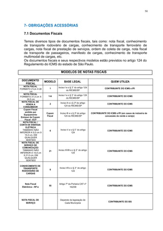 50 
7- OBRIGAÇÕES ACESSÓRIAS 
7.1 Documentos Fiscais 
Temos diversos tipos de documentos fiscais, tais como: nota fiscal, conhecimento 
de transporte rodoviário de cargas, conhecimento de transporte ferroviário de 
cargas, nota fiscal de prestação de serviços, ordem de coleta de carga, nota fiscal 
de transporte de passageiros, manifesto de cargas, conhecimento de transporte 
multimodal de cargas, etc. 
Os documentos fiscais e seus respectivos modelos estão previstos no artigo 124 do 
Regulamento do ICMS do estado de São Paulo. 
MODELOS DE NOTAS FISCAIS 
DOCUMENTO 
FISCAL 
MODELO BASE LEGAL QUEM UTILIZA 
NOTA FISCAL 
FORMATO 21cm X 28 
cm 
1 Inciso I e o § 3° do artigo 124 
do RICMS/SP 
CONTRIBUINTE DO ICMS e IPI 
NOTA FISCAL 
FORMATO 31,5 cm X 
24,5 cm 
1-A Inciso I e o § 3° do artigo 124 
do RICMS/SP 
CONTRIBUINTE DO ICMS 
NOTA FISCAL DE 
VENDA A 
CONSUMIDOR 
2 Inciso II e o § 3º do artigo 
124 do RICMS/SP 
CONTRIBUINTE DO ICMS 
Cupom Fiscal 
emitido por 
Equipamento 
Emissor de Cupom 
Fiscal - ECF 
Cupom 
Fiscal 
Inciso III e o § 3º do artigo 
124 do RICMS/SP 
CONTRIBUINTE DO ICMS e IPI (em casos de indústria de 
concessão de venda a varejo) 
NOTA FISCAL / 
CONTA DE ENERGIA 
ELÉTRICA 
TAMANHO NÂO 
INFERIOR A 9,0 cm X 
15,0 cm, EM 
QUALQUER 
SENTIDO 
6 
Inciso V e o § 3° do artigo 
124 
CONTRIBUINTE DO ICMS 
NOTA FISCAL DE 
SERVIÇO DE 
COMUNICAÇÃO 
TAMANHO NÃO 
INFERIOR A 14,8 cm 
X 21,0 cm, EM 
QUALQUER 
SENTIDO 
21 
Inciso XVIII e o § 3° do artigo 
124 
CONTRIBUINTE DO ICMS 
CONHECIMENTO DE 
TRANSPORTE 
RODOVIÁRIO DE 
CARGAS 
8 
Inciso VII e o § 3° do artigo 
124 
CONTRIBUINTE DO ICMS 
Nota Fiscal 
Eletrônica - NF-e 
55 
Artigo 7º da Portaria CAT nº 
162/08 
CONTRIBUINTE DO ICMS 
NOTA FISCAL DE 
SERVIÇO 
Depende da legislação de 
Cada Municípios 
CONTRIBUINTE DO ISS 
 