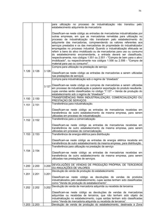 56 
para utilização no processo de industrialização não transitou pelo 
estabelecimento adquirente da mercadoria 
Classificam-se neste código as entradas de mercadorias industrializadas por 
outras empresas, em que as mercadorias remetidas para utilização no 
processo de industrialização não transitaram pelo estabelecimento do 
adquirente das mercadorias, compreendendo os valores referentes aos 
serviços prestados e os das mercadorias de propriedade do industrializador 
empregadas no processo industrial. Quando a industrialização efetuada se 
referir a bens do ativo imobilizado ou de mercadorias para uso ou consumo 
do estabelecimento encomendante, a entrada deverá ser classificada, 
respectivamente, nos códigos 1.551 ou 2.551 - "Compra de bem para o ativo 
imobilizado", ou respectivamente nos códigos 1.556 ou 2.556 - "Compra de 
material para uso ou consumo". 
1.126 
2.126 
3.126 
Compra para utilização na prestação de serviço 
Classificam-se neste código as entradas de mercadorias a serem utilizadas 
nas prestações de serviços 
3.127 
Compra para industrialização sob o regime de “drawback” 
Classificam-se neste código as compras de mercadorias a serem utilizadas 
em processo de industrialização e posterior exportação do produto resultante, 
cujas vendas serão classificadas no código “7.127 – Venda de produção do 
estabelecimento sob o regime de “drawback””. 
1.150 2.150 TRANSFERÊNCIAS PARA INDUSTRIALIZAÇÃO, COMERCIALIZAÇÃO OU 
PRESTAÇÃO DE SERVIÇOS 
1.151 2.151 Transferência para industrialização. 
Classificam-se neste código as entradas de mercadorias recebidas em 
transferência de outro estabelecimento da mesma empresa, para serem 
utilizadas em processo de industrialização. 
1.152 2.152 Transferência para a comercialização 
Classificam-se neste código as entradas de mercadorias recebidas em 
transferência de outro estabelecimento da mesma empresa, para serem 
utilizadas em processo de comercialização. 
1.153 2.153 Transferência de energia elétrica para distribuição 
Classificam-se neste código as entradas de energia elétrica recebida em 
transferência de outro estabelecimento da mesma empresa, para distribuição. 
1.154 
2.154 
Transferência para utilização na prestação de serviço 
Classificam-se neste código as entradas de mercadorias recebidas em 
transferência de outro estabelecimento da mesma empresa, para serem 
utilizadas nas prestações de serviços. 
1.200 2.200 3.200 DEVOLUÇÕES DE VENDAS DE PRODUÇÃO PRÓPRIA, DE TERCEIROS 
OU ANULAÇÕES DE VALORES 
1.201 
2.201 
3.201 
Devolução de venda de produção do estabelecimento 
Classificam-se neste código as devoluções de vendas de produtos 
industrializados pelo estabelecimento, cujas saídas tenham sido classificadas 
como “Venda de produção do estabelecimento”. 
1.202 2.202 3.202 Devolução de venda de mercadoria adquirida ou recebida de terceiros 
Classificam-se neste código as devoluções de vendas de mercadorias 
adquiridas ou recebidas de terceiros, que não tenham sido objeto de 
industrialização no estabelecimento, cujas saídas tenham sido classificadas 
como “Venda de mercadoria adquirida ou recebida de terceiros”. 
1.203 2.203 Devolução de venda de produção do estabelecimento, destinada à Zona 
 
