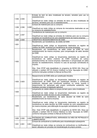62 
1.555 
2.555 
Entrada de bem do ativo imobilizado de terceiro, remetido para uso no 
estabelecimento 
Classificam-se neste código as entradas de bens do ativo imobilizado de 
terceiros, remetidos para uso no estabelecimento. 
1.556 
2.556 
3.556 
Compra de material para uso ou consumo 
Classificam-se neste código as compras de mercadorias destinadas ao uso 
ou consumo do estabelecimento. 
1.557 
2.557 
Transferência de material para uso ou consumo 
Classificam-se neste código as entradas de materiais para uso ou consumo 
recebidos em transferência de outro estabelecimento da mesma empresa. 
1.600 2.600 CRÉDITOS E RESSARCIMENTOS DE ICMS 
1.601 
Recebimento, por transferência, de crédito de ICMS 
Classificam-se neste código os lançamentos destinados ao registro de 
créditos de ICMS, recebidos por transferência de outras empresas. 
1.602 
Recebimento, por transferência, de saldo credor de ICMS de outro 
estabelecimento da mesma empresa, para compensação de saldo devedor 
de ICMS 
Classificam-se neste código os lançamentos destinados ao registro da 
transferência de saldos credores de ICMS recebidos de outros 
estabelecimentos da mesma empresa, destinados à compensação do saldo 
devedor do estabelecimento, inclusive no caso de apuração centralizada do 
imposto. 
Obs.: Este CFOP está desabilitado no programa da NOVA GIA. Deve ser 
utilizado o subitem 007.30 (Outros Créditos) na ficha “Apuração do ICMS”, 
conforme instruções contidas no Manual da Nova GIA. 
1.603 
2.603 
Ressarcimento de ICMS retido por substituição tributária 
Classificam-se neste código os lançamentos destinados ao registro de 
ressarcimento de ICMS retido por substituição tributária a contribuinte 
substituído, efetuado pelo contribuinte substituto, ou, ainda, quando o 
ressarcimento for apropriado pelo próprio contribuinte substituído, nas 
hipóteses previstas na legislação aplicável. 
1.604 
Lançamento do crédito relativo à compra de bem para o ativo imobilizado 
Classificam-se neste código os lançamentos destinados ao registro da 
apropriação de crédito de bens do ativo imobilizado 
1.605 
Recebimento, por transferência, de saldo devedor de ICMS de outro 
estabelecimento da mesma empresa. 
Classificam-se neste código os lançamentos destinados ao registro da 
transferência de saldo devedor de ICMS recebido de outro estabelecimento 
da mesma empresa, para efetivação da apuração centralizada do imposto. 
Obs:- Este CFOP está desabilitado no programa da NOVA GIA. Deve ser 
utilizado o subitem 002.19 (Outros Débitos) na ficha "Apuração do ICMS", 
conforme instruções contidas no Manual da Nova GIA. 
1.650 2.650 3.650 ENTRADAS DE COMBUSTIVEIS, DERIVADOS OU NÃO DE PETROLEO E 
LUBRIFICANTES 
1.651 
2.651 
3.651 
Compra de combustível ou lubrificante para industrialização subseqüente 
Classificam-se neste código as compras de combustíveis ou lubrificantes a 
serem utilizados em processo de industrialização do próprio produto. 
 