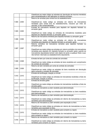 64 
Classificam-se neste código as entradas em devolução de insumos remetidos 
para industrialização e não aplicados no referido processo. 
1.904 
2.904 
Retorno de remessa para venda fora do estabelecimento 
Classificam-se neste código as entradas em retorno de mercadorias 
remetidas para venda fora do estabelecimento, inclusive por meio de 
veículos, e não comercializadas 
1.905 
2.905 
Entrada de mercadoria recebida para depósito em depósito fechado ou 
armazém geral 
Classificam-se neste código as entradas de mercadorias recebidas para 
depósito em depósito fechado ou armazém geral. 
1.906 
2.906 
Retorno de mercadoria remetida para depósito fechado ou armazém geral 
Classificam-se neste código as entradas em retorno de mercadorias 
remetidas para depósito em depósito fechado ou armazém geral. 
1.907 
2.907 
Retorno simbólico de mercadoria remetida para depósito fechado ou 
armazém geral 
Classificam-se neste código as entradas em retorno simbólico de mercadorias 
remetidas para depósito em depósito fechado ou armazém geral, quando as 
mercadorias depositadas tenham sido objeto de saída a qualquer título e que 
não tenham retornado ao estabelecimento depositante. 
1.908 
2.908 
Entrada de bem por conta de contrato de comodato 
Classificam-se neste código as entradas de bens recebidos em cumprimento 
de contrato de comodato 
1.909 
2.909 
Retorno de bem remetido por conta de contrato de comodato 
Classificam-se neste código as entradas de bens recebidos em devolução 
após cumprido o contrato de comodato. 
1.910 
2.910 
Entrada de bonificação, doação ou brinde 
Classificam-se neste código as entradas de mercadorias recebidas a título de 
bonificação, doação ou brinde. 
1.911 
2.911 
Entrada de amostra grátis 
Classificam-se neste código as entradas de mercadorias recebidas a título de 
amostra grátis. 
1.912 
2.912 
Entrada de mercadoria ou bem recebido para demonstração 
Classificam-se neste código as entradas de mercadorias ou bens recebidos 
para demonstração. 
1.913 
2.913 
Retorno de mercadoria ou bem remetido para demonstração 
Classificam-se neste código as entradas em retorno de mercadorias ou bens 
remetidos para demonstração. 
1.914 
2.914 
Retorno de mercadoria ou bem remetido para exposição ou feira 
Classificam-se neste código as entradas em retorno de mercadorias ou bens 
remetidos para exposição ou feira. 
1.915 
2.915 
Entrada de mercadoria ou bem recebido para conserto ou reparo 
Classificam-se neste código as entradas de mercadorias ou bens recebidos 
para conserto ou reparo 
1.916 
2.916 
Retorno de mercadoria ou bem remetido para conserto ou reparo 
Classificam-se neste código as entradas em retorno de mercadorias ou bens 
remetidos para conserto ou reparo. 
 