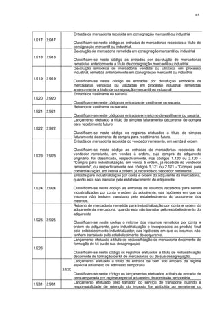65 
1.917 
2.917 
Entrada de mercadoria recebida em consignação mercantil ou industrial 
Classificam-se neste código as entradas de mercadorias recebidas a título de 
consignação mercantil ou industrial. 
1.918 
2.918 
Devolução de mercadoria remetida em consignação mercantil ou industrial 
Classificam-se neste código as entradas por devolução de mercadorias 
remetidas anteriormente a título de consignação mercantil ou industrial. 
1.919 
2.919 
Devolução simbólica de mercadoria vendida ou utilizada em processo 
industrial, remetida anteriormente em consignação mercantil ou industrial 
Classificam-se neste código as entradas por devolução simbólica de 
mercadorias vendidas ou utilizadas em processo industrial, remetidas 
anteriormente a título de consignação mercantil ou industrial 
1.920 
2.920 
Entrada de vasilhame ou sacaria 
Classificam-se neste código as entradas de vasilhame ou sacaria. 
1.921 
2.921 
Retorno de vasilhame ou sacaria 
Classificam-se neste código as entradas em retorno de vasilhame ou sacaria. 
1.922 
2.922 
Lançamento efetuado a título de simples faturamento decorrente de compra 
para recebimento futuro 
Classificam-se neste código os registros efetuados a título de simples 
faturamento decorrente de compra para recebimento futuro. 
1.923 
2.923 
Entrada de mercadoria recebida do vendedor remetente, em venda à ordem 
Classificam-se neste código as entradas de mercadorias recebidas do 
vendedor remetente, em vendas à ordem, cuja compra do adquirente 
originário, foi classificada, respectivamente, nos códigos 1.120 ou 2.120 - 
"Compra para industrialização, em venda à ordem, já recebida do vendedor 
remetente", ou respectivamente nos códigos 1.121 ou 2.121 - "Compra para 
comercialização, em venda à ordem, já recebida do vendedor remetente". 
1.924 
2.924 
Entrada para industrialização por conta e ordem do adquirente da mercadoria, 
quando esta não transitar pelo estabelecimento do adquirente 
Classificam-se neste código as entradas de insumos recebidos para serem 
industrializados por conta e ordem do adquirente, nas hipóteses em que os 
insumos não tenham transitado pelo estabelecimento do adquirente dos 
mesmos. 
1.925 
2.925 
Retorno de mercadoria remetida para industrialização por conta e ordem do 
adquirente da mercadoria, quando esta não transitar pelo estabelecimento do 
adquirente 
Classificam-se neste código o retorno dos insumos remetidos por conta e 
ordem do adquirente, para industrialização e incorporados ao produto final 
pelo estabelecimento industrializador, nas hipóteses em que os insumos não 
tenham transitado pelo estabelecimento do adquirente. 
1.926 
Lançamento efetuado a título de reclassificação de mercadoria decorrente de 
formação de kit ou de sua desagregação 
Classificam-se neste código os registros efetuados a título de reclassificação 
decorrente de formação de kit de mercadorias ou de sua desagregação. 
3.930 
Lançamento efetuado a título de entrada de bem sob amparo de regime 
especial aduaneiro de admissão temporária 
Classificam-se neste código os lançamentos efetuados a título de entrada de 
bens amparada por regime especial aduaneiro de admissão temporária. 
1.931 2.931 Lançamento efetuado pelo tomador do serviço de transporte quando a 
responsabilidade de retenção do imposto for atribuída ao remetente ou 
 