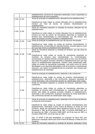 67 
estabelecimento comercial de cooperativa destinadas a seus cooperados ou 
estabelecimento de outra cooperativa. 
5.103 6.103 Venda de produção do estabelecimento, efetuada fora do estabelecimento 
Classificam-se neste código as vendas efetuadas fora do estabelecimento, 
inclusive por meio de veículo, de produtos industrializados no 
estabelecimento. 
5.104 
6.104 
Venda de mercadoria adquirida ou recebida de terceiros, efetuada fora do 
estabelecimento 
Classificam-se neste código as vendas efetuadas fora do estabelecimento, 
inclusive por meio de veículo, de mercadorias adquiridas ou recebidas de 
terceiros para industrialização ou comercialização, que não tenham sido 
objeto de qualquer processo industrial no estabelecimento 
5.105 6.105 7.105 Venda de produção do estabelecimento que não deva por ele transitar 
Classificam-se neste código as vendas de produtos industrializados no 
estabelecimento, armazenados em depósito fechado, armazém geral ou outro 
sem que haja retorno ao estabelecimento depositante. 
5.106 
6.106 
7.106 
Venda de mercadoria adquirida ou recebida de terceiros, que não deva por 
ele transitar 
Classificam-se neste código as vendas de mercadorias adquiridas ou 
recebidas de terceiros para industrialização ou comercialização, 
armazenadas em depósito fechado, armazém geral ou outro, que não tenham 
sido objeto de qualquer processo industrial no estabelecimento sem que haja 
retorno ao estabelecimento depositante. Também serão classificadas neste 
código as vendas de mercadorias importadas, cuja saída ocorra do recinto 
alfandegado ou da repartição alfandegária onde se processou o desembaraço 
aduaneiro, com destino ao estabelecimento do comprador, sem transitar pelo 
estabelecimento do importador. 
6.107 
Venda de produção do estabelecimento, destinada a não contribuinte 
Classificam-se neste código as vendas de produtos industrializados no 
estabelecimento, destinadas a não contribuintes. Quaisquer operações de 
venda destinadas a não contribuintes deverão ser classificadas neste código. 
6.108 
Venda de mercadoria adquirida ou recebida de terceiros, destinada a não 
contribuinte 
Classificam-se neste código as vendas de mercadorias adquiridas ou 
recebidas de terceiros para industrialização ou comercialização, que não 
tenham sido objeto de qualquer processo industrial no estabelecimento, 
destinadas a não contribuintes. Quaisquer operações de venda destinadas a 
não contribuintes deverão ser classificadas neste código. 
5.109 
6.109 
Venda de produção do estabelecimento, destinada à Zona Franca de Manaus 
ou Áreas de Livre Comércio 
Classificam-se neste código as vendas de produtos industrializados pelo 
estabelecimento, destinados à Zona Franca de Manaus ou Áreas de Livre 
Comércio, desde que alcançados pelos benefícios fiscais de que tratam o 
Decreto-lei n° 288, de 28 de fevereiro de 1967, o Convênio ICM 65/88, de 6 
de dezembro de 1988, o Convênio ICMS 36/97, de 23 de maio de 1997 e o 
Convênio ICMS 37/97, de 23 de maio de 1997. 
Obs.: O CFOP 5.109 está desabilitado no programa da Nova GIA, pois 
destina-se à operação interna para Zona Franca de Manaus e Áreas de Livre 
Comércio. 
5.110 6.110 Venda de mercadoria adquirida ou recebida de terceiros, destinada à Zona 
 