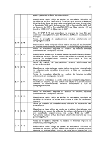 68 
Franca de Manaus ou Áreas de Livre Comércio 
Classificam-se neste código as vendas de mercadorias adquiridas ou 
recebidas de terceiros, destinadas à Zona Franca de Manaus ou Áreas de 
Livre Comércio, desde que alcançadas pelos benefícios fiscais de que tratam 
o Decreto-lei n° 288, de 28 de fevereiro de 1967, o Convênio ICM 65/88, de 6 
de dezembro de 1988, o Convênio ICMS 36/97, de 23 de maio de 1997 e o 
Convênio ICMS 37/97, de 23 de maio de 1997. 
Obs.: O CFOP 5.110 está desabilitado no programa da Nova GIA, pois 
destina-se à operação interna para Zona Franca de Manaus e Áreas de Livre 
Comércio. 
5.111 
6.111 
Venda de produção do estabelecimento remetida anteriormente em 
consignação industrial 
Classificam-se neste código as vendas efetivas de produtos industrializados 
no estabelecimento remetidos anteriormente a título de consignação industrial 
5.112 
6.112 
Venda de mercadoria adquirida ou recebida de terceiros remetida 
anteriormente em consignação industrial 
Classificam-se neste código as vendas efetivas de mercadorias adquiridas ou 
recebidas de terceiros, que não tenham sido objeto de qualquer processo 
industrial no estabelecimento, remetidas anteriormente a título de 
consignação industrial. 
5.113 
6.113 
Venda de produção do estabelecimento remetida anteriormente em 
consignação mercantil 
Classificam-se neste código as vendas efetivas de produtos industrializados 
no estabelecimento remetidos anteriormente a título de consignação 
mercantil. 
5.114 
6.114 
Venda de mercadoria adquirida ou recebida de terceiros remetida 
anteriormente em consignação mercantil 
Classificam-se neste código as vendas efetivas de mercadorias adquiridas ou 
recebidas de terceiros, que não tenham sido objeto de qualquer processo 
industrial no estabelecimento, remetidas anteriormente a título de 
consignação mercantil. 
5.115 
6.115 
Venda de mercadoria adquirida ou recebida de terceiros, recebida 
anteriormente em consignação mercantil 
Classificam-se neste código as vendas de mercadorias adquiridas ou 
recebidas de terceiros, recebidas anteriormente a título de consignação 
mercantil. 
5.116 
6.116 
Venda de produção do estabelecimento originada de encomenda para 
entrega futura 
Classificam-se neste código as vendas de produtos industrializados pelo 
estabelecimento, quando da saída real do produto, cujo faturamento tenha 
sido classificado, respectivamente, nos códigos 5.922 ou 6.922 - 
"Lançamento efetuado a título de simples faturamento decorrente de venda 
para entrega futura". 
5.117 
6.117 
Venda de mercadoria adquirida ou recebida de terceiros, originada de 
encomenda para entrega futura 
Classificam-se neste código as vendas de mercadorias adquiridas ou 
recebidas de terceiros, que não tenham sido objeto de qualquer processo 
industrial no estabelecimento, quando da saída real da mercadoria, cujo 
 