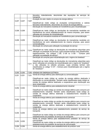 71 
faturados indevidamente, decorrentes das aquisições de serviços de 
transporte 
5.207 
6.207 
7.207 
Anulação de valor relativo à compra de energia elétrica 
Classificam-se neste código as anulações correspondentes a valores 
faturados indevidamente, decorrentes da compra de energia elétrica. 
5.208 
6.208 
Devolução de mercadoria recebida em transferência para industrialização 
Classificam-se neste código as devoluções de mercadorias recebidas em 
transferência de outros estabelecimentos da mesma empresa, para serem 
utilizadas em processo de industrialização 
5.209 
6.209 
Devolução de mercadoria recebida em transferência para comercialização 
Classificam-se neste código as devoluções de mercadorias recebidas em 
transferência de outro estabelecimento da mesma empresa, para serem 
comercializadas 
5.210 
6.210 
7.210 
Devolução de compra para utilização na prestação de serviço 
Classificam-se neste código as devoluções de mercadorias adquiridas para 
utilização na prestação de serviços, cujas entradas tenham sido classificadas, 
respectivamente, nos códigos 1.126, 2.126 ou 3.126 - "Compra para 
utilização na prestação de serviço". 
7.211 
Devolução de compras para industrialização sob o regime de drawback” 
Classificam-se neste código as devoluções de mercadorias adquiridas para 
serem utilizadas em processo de industrialização sob o regime de “drawback” 
e não utilizadas no referido processo, cujas entradas tenham sido 
classificadas no código “3.127 – Compra para industrialização sob o regime 
de “drawback””. 
5.250 6.250 7.250 VENDAS DE ENERGIA ELÉTRICA 
5.251 6.251 7.251 Venda de energia elétrica para distribuição ou comercialização 
Classificam-se neste código as vendas de energia elétrica destinada à 
distribuição ou comercialização. Também serão classificadas neste código as 
vendas de energia elétrica destinada a cooperativas para distribuição aos 
seus cooperados. 
5.252 
6.252 
Venda de energia elétrica para estabelecimento industrial 
Classificam-se neste código as vendas de energia elétrica para consumo por 
estabelecimento industrial. Também serão classificadas neste código as 
vendas de energia elétrica destinada a estabelecimento industrial de 
cooperativa. 
5.253 
6.253 
Venda de energia elétrica para estabelecimento comercial 
Classificam-se neste código as vendas de energia elétrica para consumo por 
estabelecimento comercial. Também serão classificadas neste código as 
vendas de energia elétrica destinada a estabelecimento comercial de 
cooperativa. 
5.254 
6.254 
Venda de energia elétrica para estabelecimento prestador de serviço de 
transporte 
Classificam-se neste código as vendas de energia elétrica para consumo por 
estabelecimento de prestador de serviços de transporte. 
5.255 
6.255 
Venda de energia elétrica para estabelecimento prestador de serviço de 
comunicação. 
Classificam-se neste código as vendas de energia elétrica para consumo por 
estabelecimento de prestador de serviços de comunicação 
5.256 6.256 Venda de energia elétrica para estabelecimento de produtor rural 
 